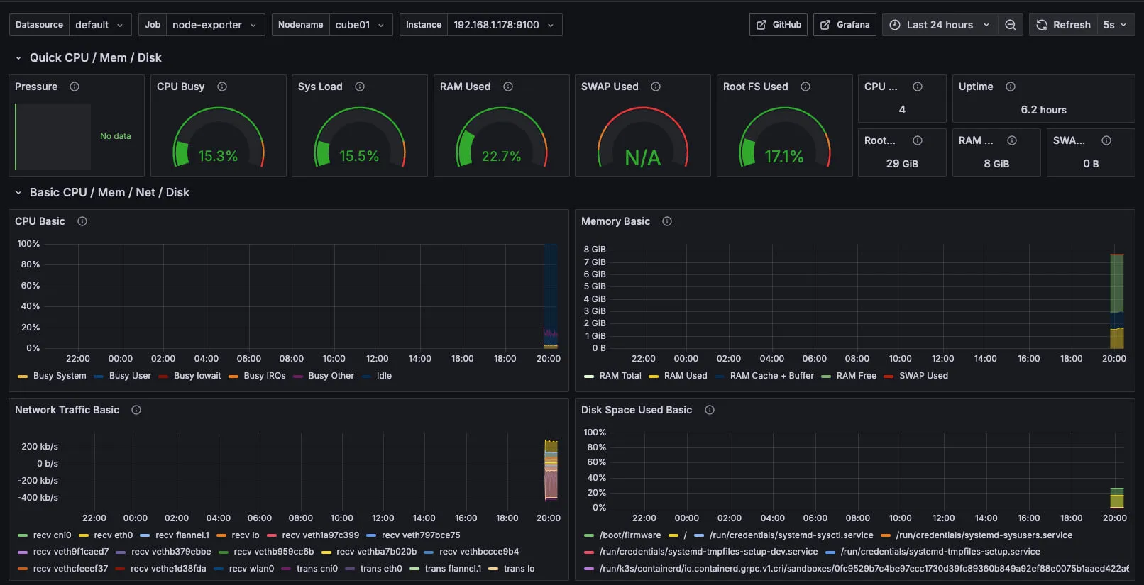 Grafana