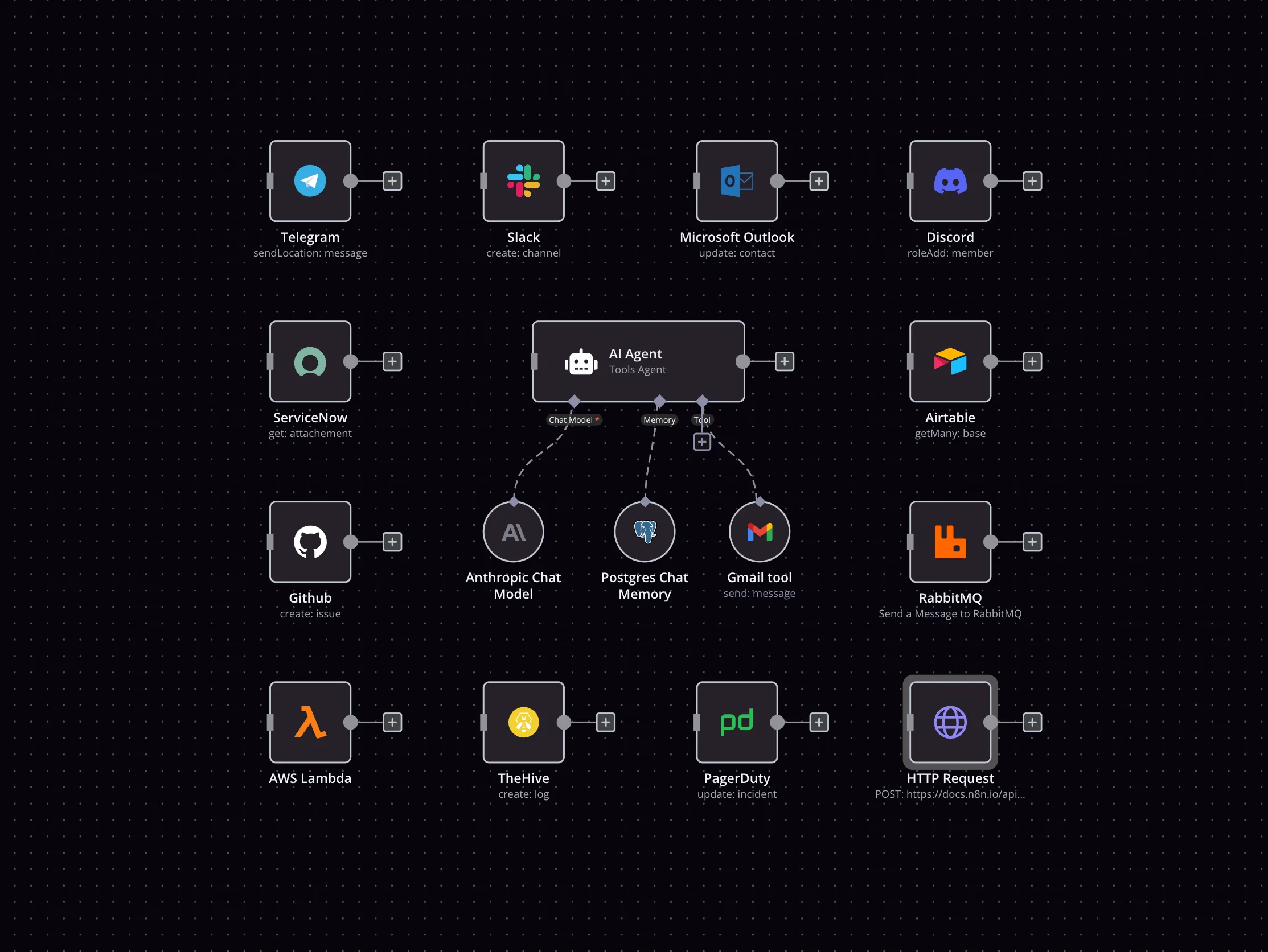 n8n workflow canvas with custom nodes